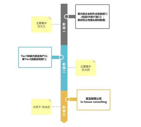 指南者留學(xué)學(xué)姐的職業(yè)轉(zhuǎn)型之路 從初創(chuàng)公司到多元跨界，留學(xué)咨詢?nèi)绾吸c(diǎn)亮未來